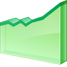 chart trends